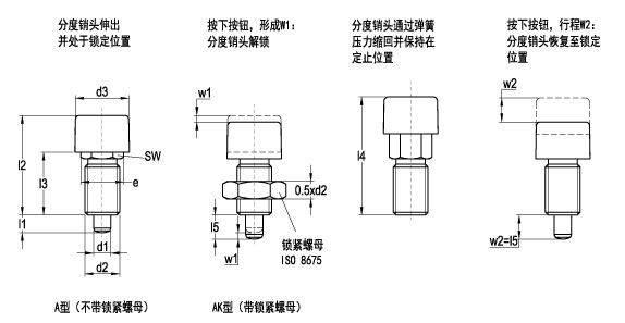 线描图