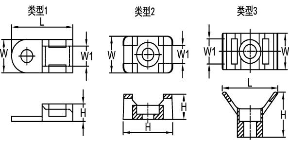 线图