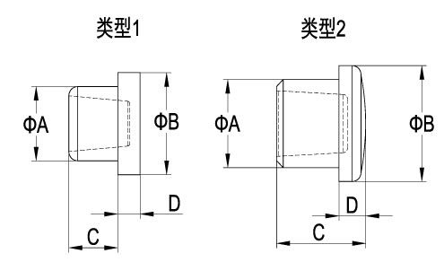 线图