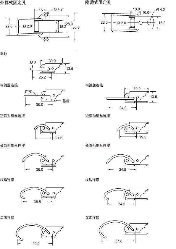 线图