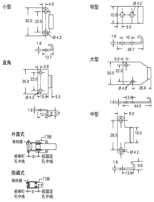 线图