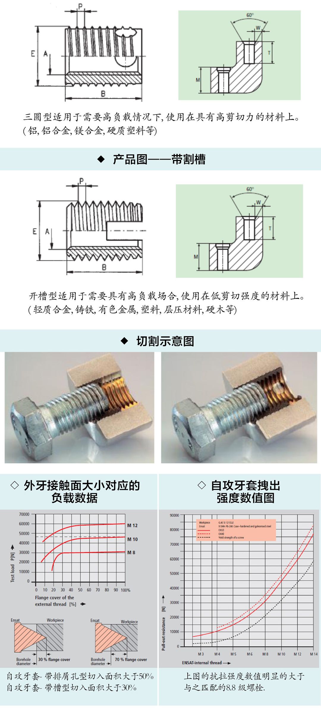 自攻牙套技术规范2
