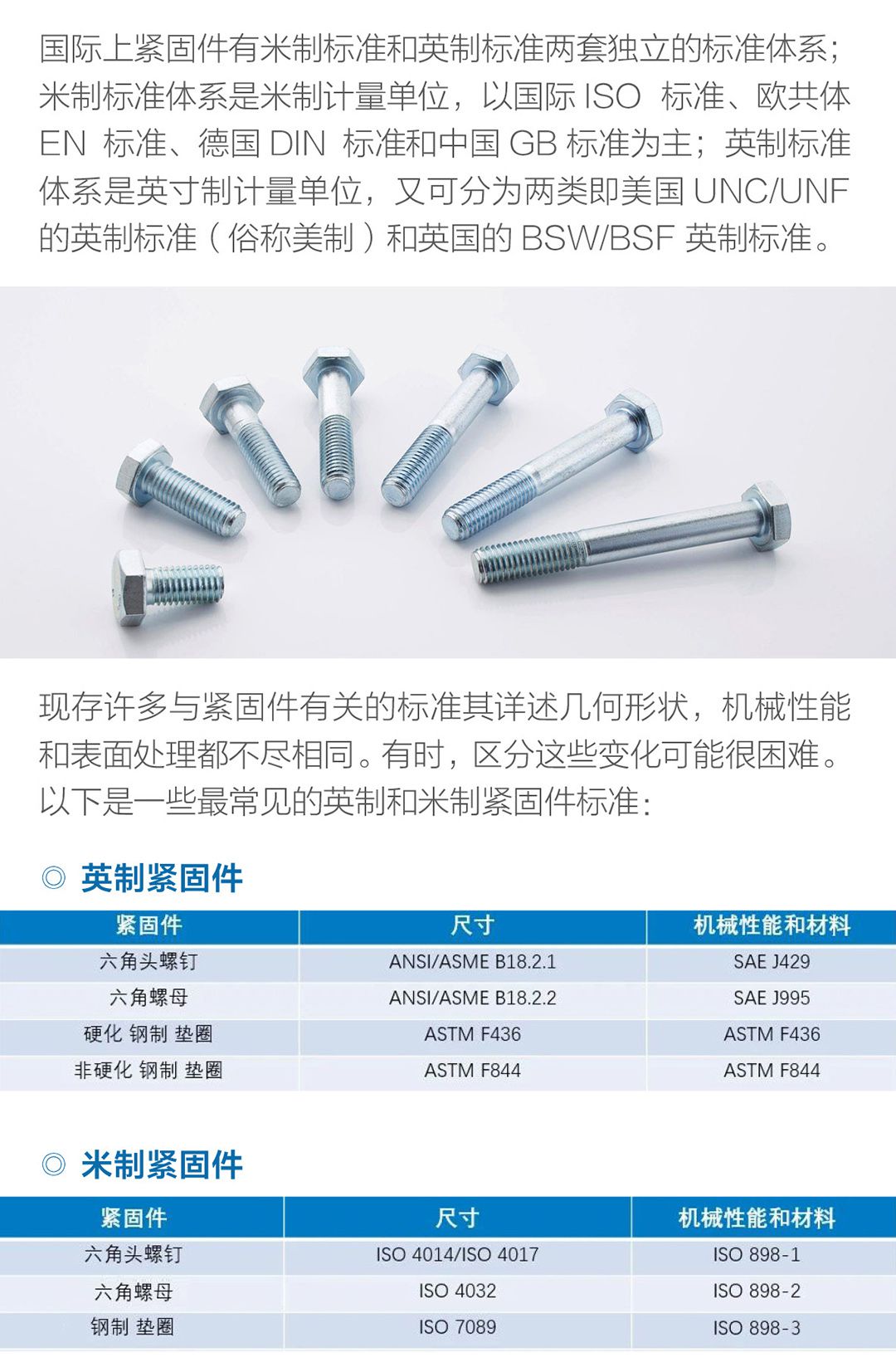 英制和米制紧固件标准01