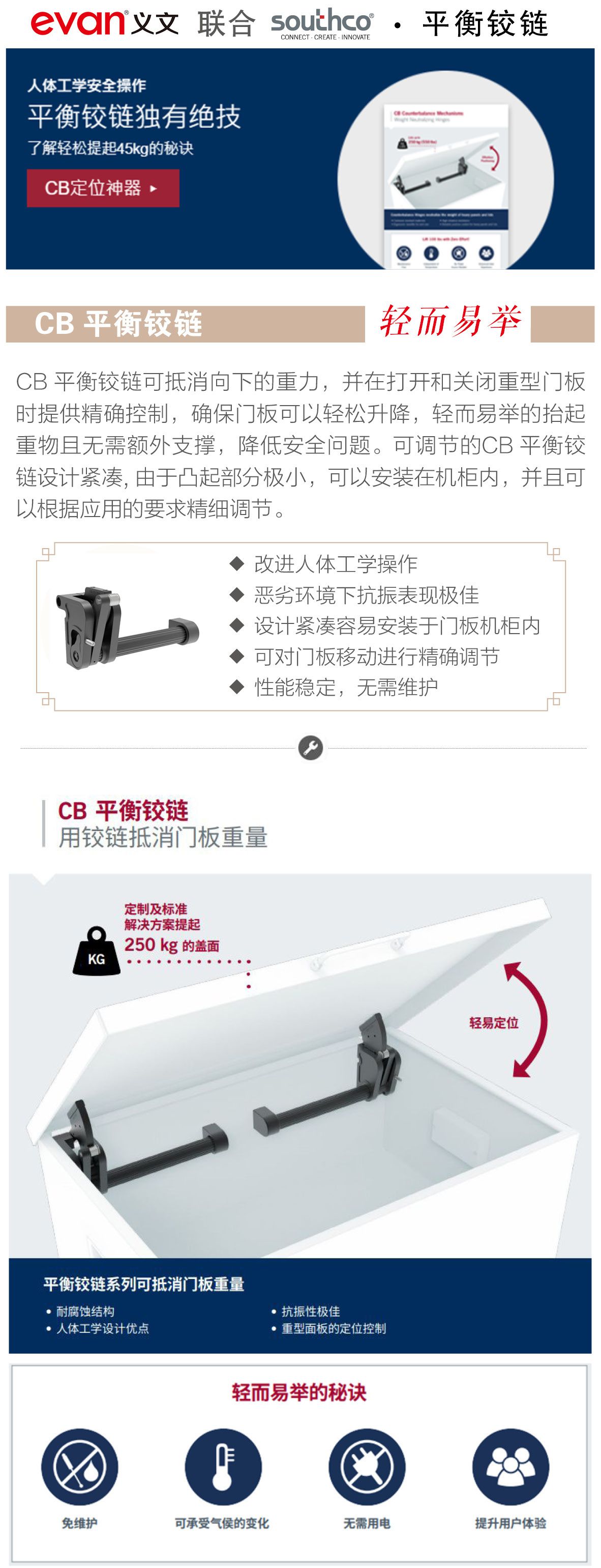 southco平衡铰链01