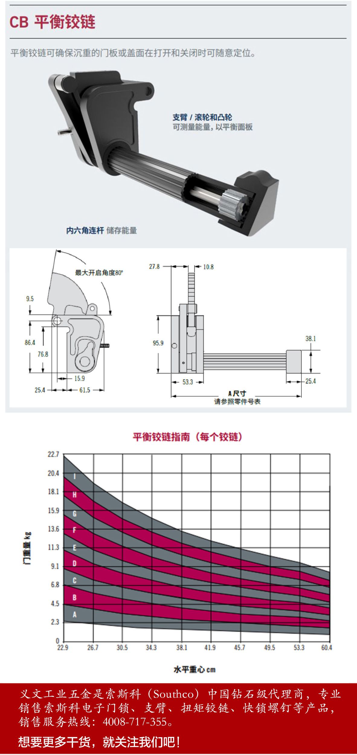 southco平衡铰链02