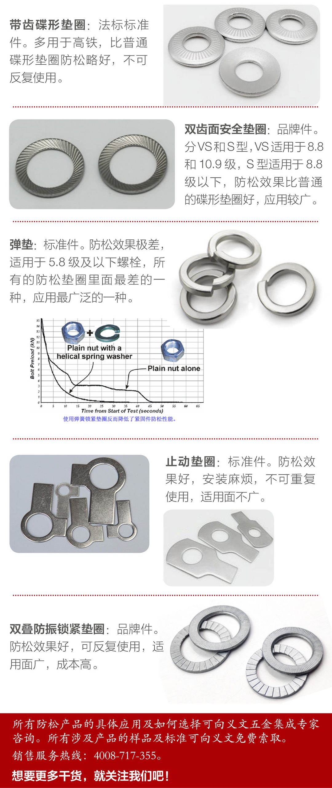 防松产品知多少03