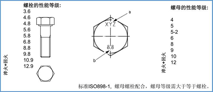 紧固件选型2