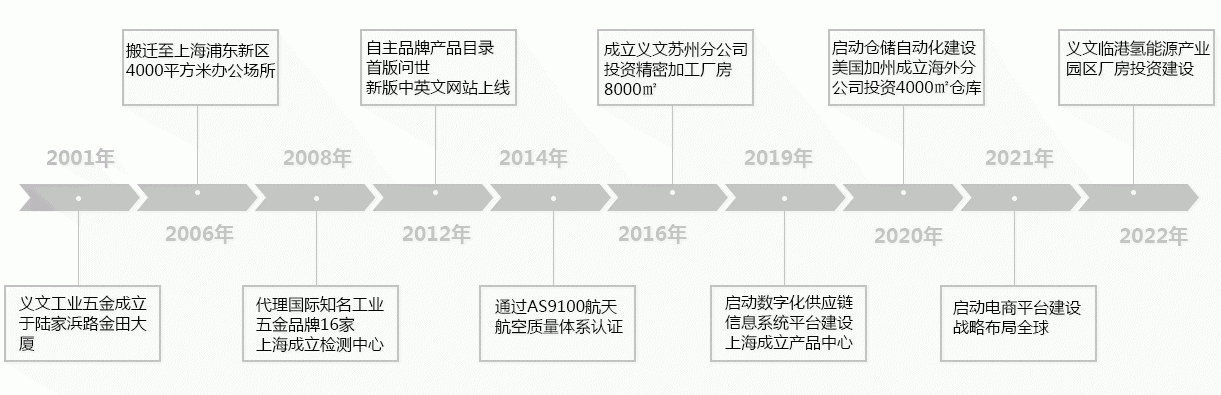 企业历程-官网
