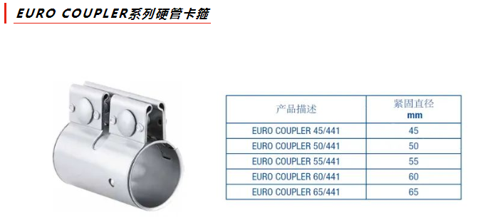 NORMACONNECT®EURO 
COUPLER系列硬管卡箍