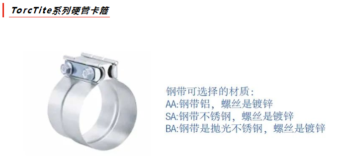 NORMACONNECT®TORCTITE 
系列卡箍