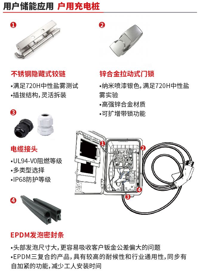 储能 移动端 充电桩_画板 1 副本