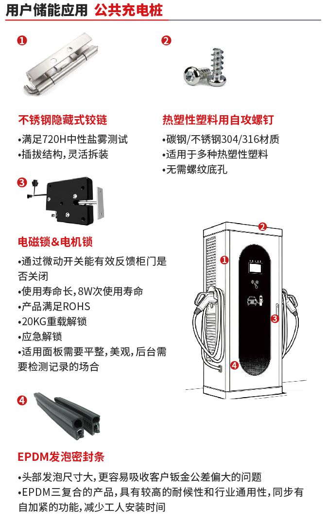 储能 移动端 充电桩_画板 1 副本 2