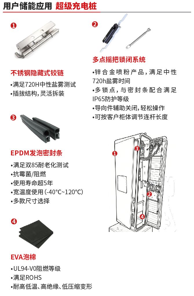 储能 移动端 充电桩_画板 1 副本 3